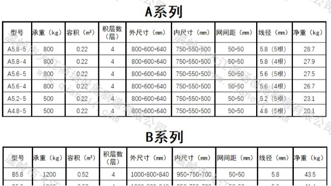 2021年新的倉儲籠規格參數表，大江給你-大江倉儲籠