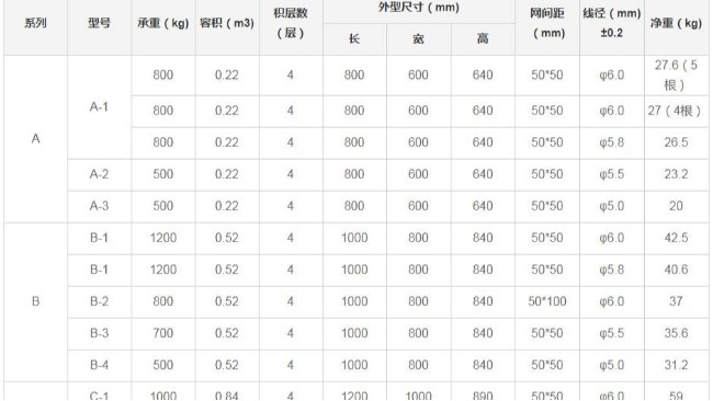 倉儲籠規格是怎么樣的，又如何去辨別呢？