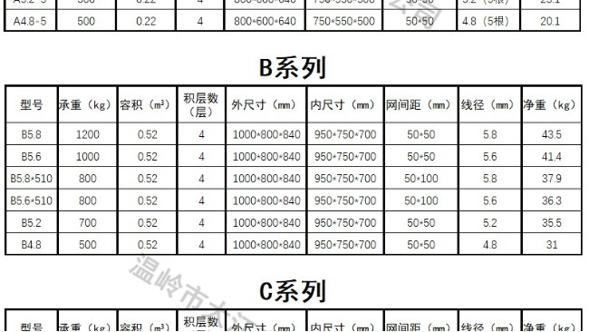 倉儲籠1000*800*840多重？一張倉儲籠尺寸規格表一覽無余